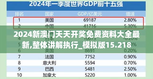 2024新澳門天天開獎免費資料大全最新,整體講解執(zhí)行_模擬版15.218