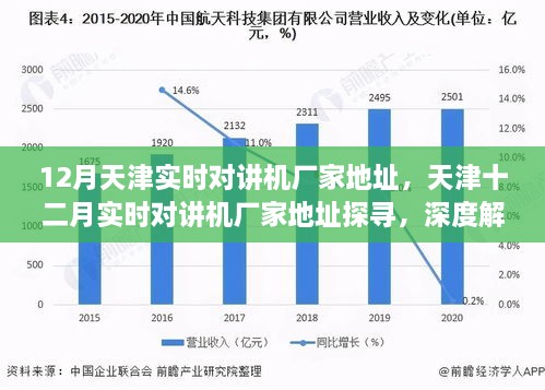 天津?qū)崟r對講機廠家深度探尋與解析，十二月最新地址指南