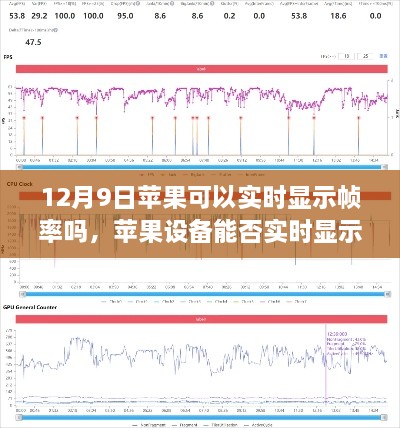 蘋果設(shè)備實(shí)時(shí)顯示幀率探討，12月9日的最新解析與探討