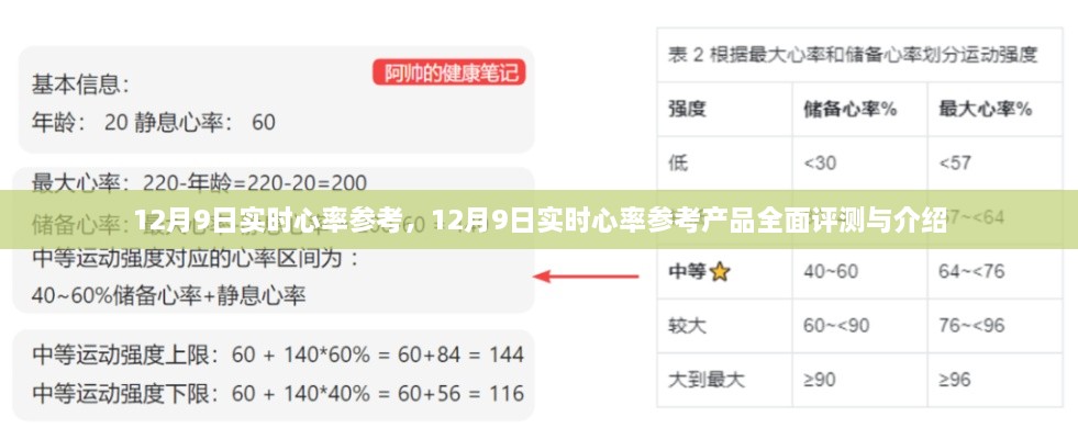 12月9日實時心率參考產(chǎn)品全面評測與介紹，心率監(jiān)測的新選擇