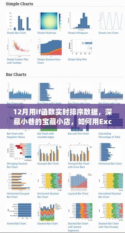 Excel if函數(shù)實(shí)戰(zhàn)，寒冬臘月里如何在小店中實(shí)時(shí)排序數(shù)據(jù)