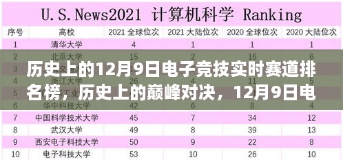 歷史上的巔峰對決，揭秘12月9日電子競技實時賽道排名榜的高科技盛宴