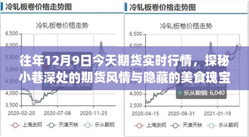 探秘期貨實時行情與小巷美食瑰寶，十二月九日的市場風情記錄