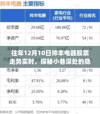 帥豐電器股票走勢背后的故事，探秘隱藏瑰寶與實時走勢分析（附歷年數(shù)據(jù)）