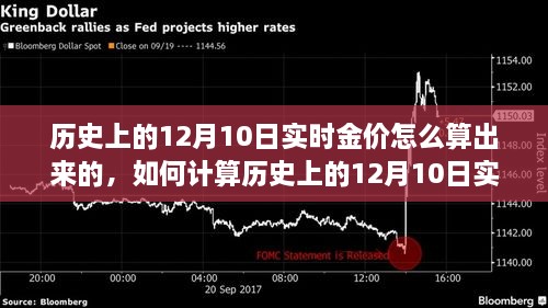 如何計算歷史上12月10日實時金價，詳細(xì)步驟指南