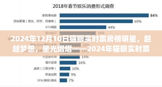 超越夢想，星光熠熠，2024年貓眼實時票房榜明星與勵志故事盤點