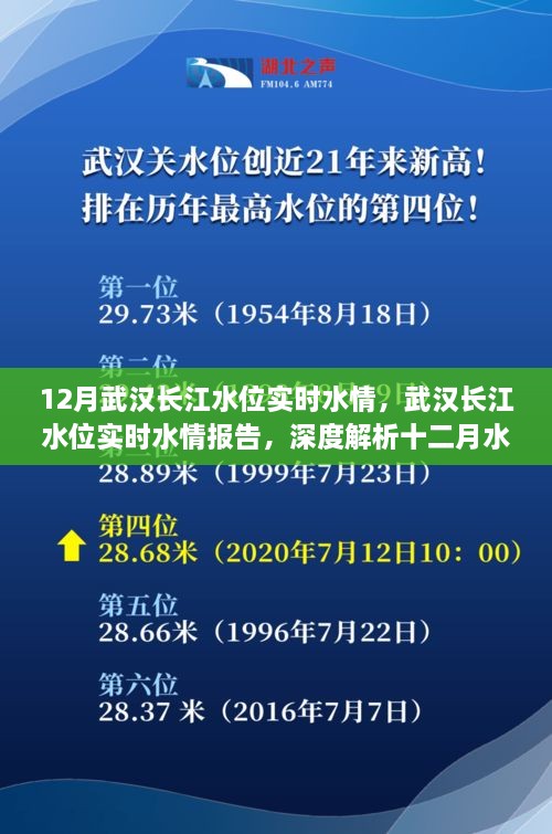 武漢長江水位實時報告，深度解析十二月水位變化及應(yīng)對策略