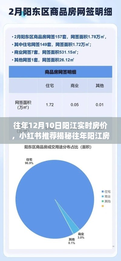 揭秘往年陽江房價走勢，12月10日實時房價報告與小紅書推薦