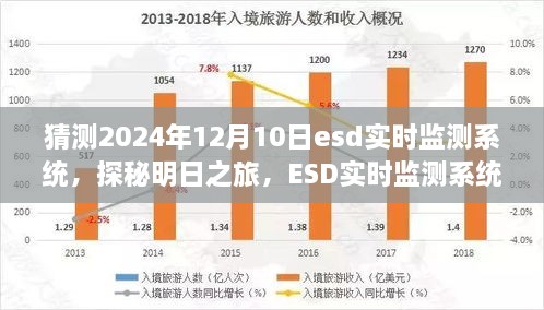 探秘明日之旅，ESD實(shí)時(shí)監(jiān)測(cè)系統(tǒng)引領(lǐng)走進(jìn)自然懷抱的明日科技展望（2024年預(yù)測(cè)）