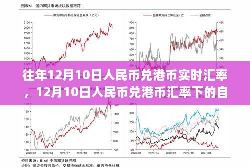 12月10日人民幣兌港幣匯率下的心靈平和之旅，自然美景探索與匯率觀察