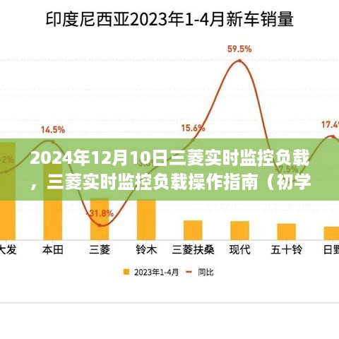 三菱實時監(jiān)控負載操作指南，初學(xué)者與進階用戶適用（2024年最新版）