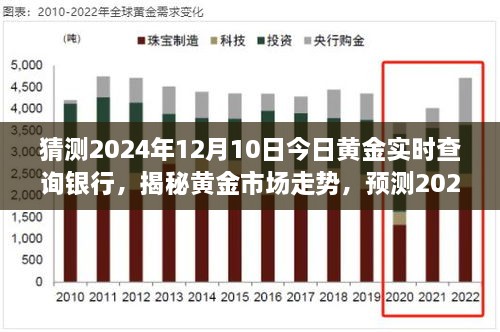 揭秘黃金市場走勢，預測2024年黃金實時價格與銀行報價動態(tài)分析