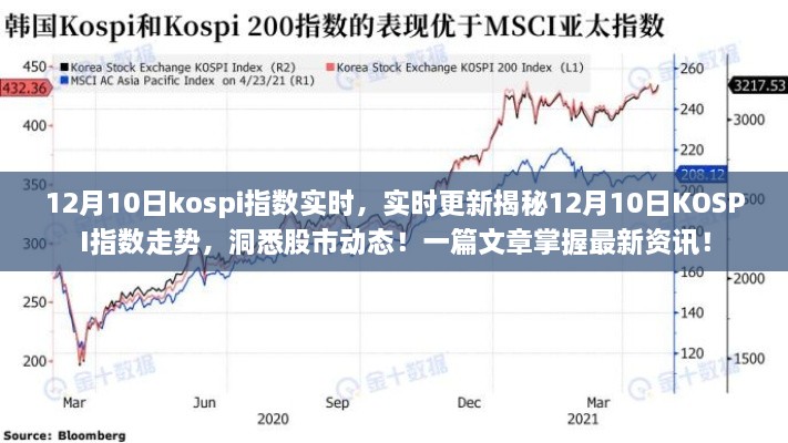 揭秘，12月10日KOSPI指數(shù)走勢實(shí)時更新與股市動態(tài)分析