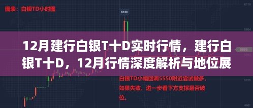 12月建行白銀T+D實(shí)時(shí)行情深度解析與展望，市場(chǎng)地位與未來(lái)趨勢(shì)