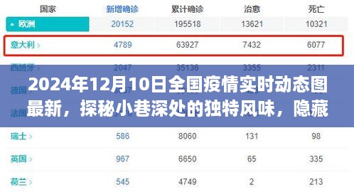 疫情陰霾下的一抹亮色，特色小店故事與全國(guó)疫情實(shí)時(shí)動(dòng)態(tài)圖最新資訊