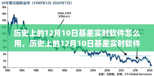 歷史上的12月10日基差實(shí)時(shí)軟件全面評測與使用指南，軟件功能、使用方法詳解