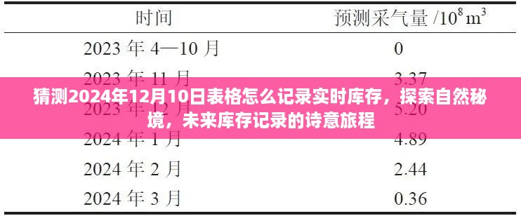 未來庫存記錄的詩意旅程，探索自然秘境，預(yù)測與記錄2024年實時庫存表格猜想