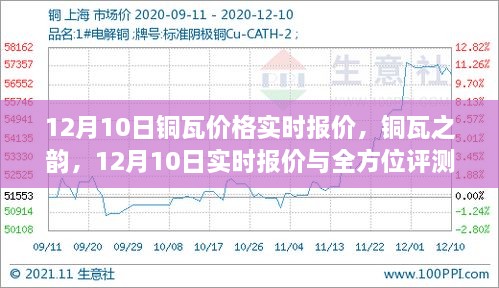 銅瓦之韻，銅瓦實時報價與全方位評測（12月10日）