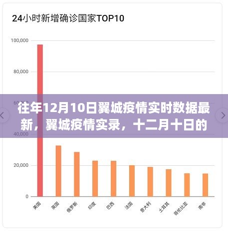 往年12月10日翼城疫情實(shí)錄，數(shù)據(jù)回顧與影響分析