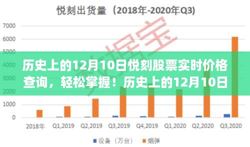 歷史上的12月10日悅刻股票實(shí)時(shí)價(jià)格查詢(xún)?nèi)ヂ裕p松掌握股票動(dòng)態(tài)，適用于初學(xué)者與進(jìn)階用戶(hù)！