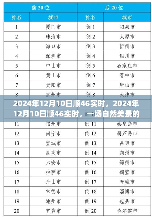 自然美景探索之旅，尋找內(nèi)心的平和與寧靜——2024年12月10日順46實(shí)時(shí)之旅