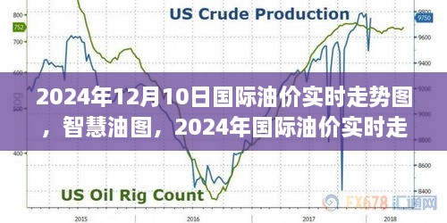 智慧油圖，探索2024年國際油價實(shí)時走勢的高科技之旅