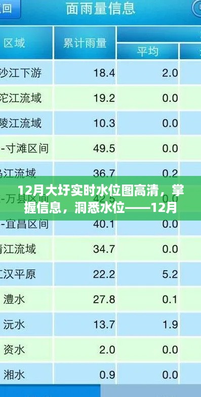 掌握大圩水位動(dòng)態(tài)，12月實(shí)時(shí)水位圖高清查詢(xún)指南