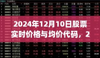 2024年股票實時價格與均價代碼獲取指南，適用于初學(xué)者與進階用戶