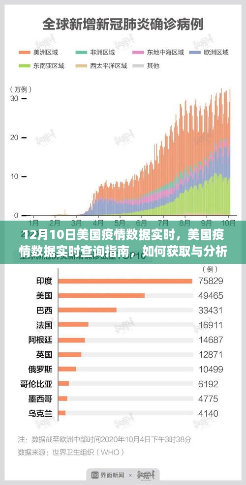 美國(guó)疫情數(shù)據(jù)實(shí)時(shí)查詢(xún)指南，獲取與分析12月10日疫情數(shù)據(jù)