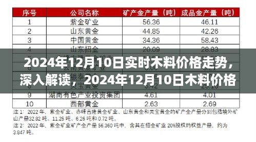 2024年12月10日木料價格走勢深度解讀，影響因素與市場趨勢