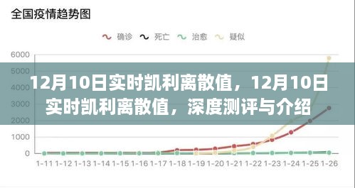 深度測評與介紹，12月10日實時凱利離散值解析