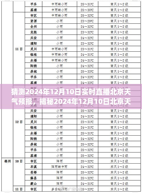 揭秘未來，北京天氣預(yù)報實(shí)時直播，探尋氣象變化之秘密——2024年12月10日天氣預(yù)報直播解讀