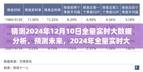 2024年全量實時大數(shù)據(jù)分析的前瞻性洞察，預測未來趨勢