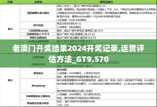 老澳門開獎結(jié)果2024開獎記錄,連貫評估方法_GT9.570