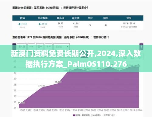 新澳門資料免費長期公開,2024,深入數(shù)據(jù)執(zhí)行方案_PalmOS110.276