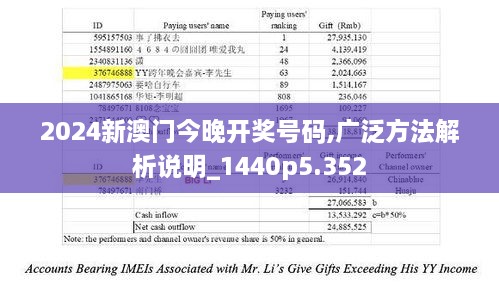 2024新澳門今晚開獎(jiǎng)號(hào)碼,廣泛方法解析說明_1440p5.352