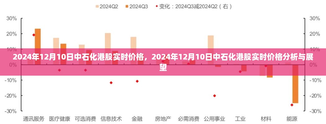 中石化港股實(shí)時(shí)價(jià)格分析與展望，聚焦2024年12月10日