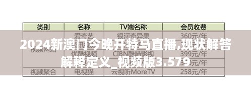 2024新澳門今晚開(kāi)特馬直播,現(xiàn)狀解答解釋定義_視頻版3.579