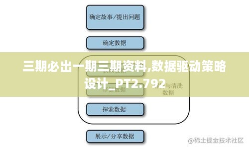 三期必出一期三期資料,數(shù)據(jù)驅(qū)動策略設計_PT2.792