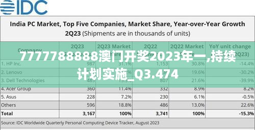 7777788888澳門開獎2023年一,持續(xù)計劃實施_Q3.474