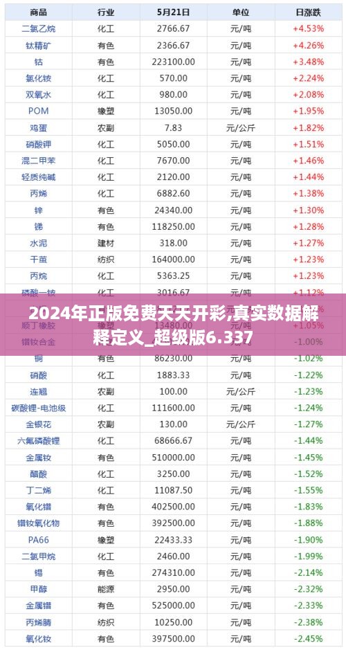 2024年正版免費天天開彩,真實數(shù)據(jù)解釋定義_超級版6.337