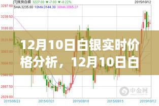 12月10日白銀實時價格分析與步驟指南