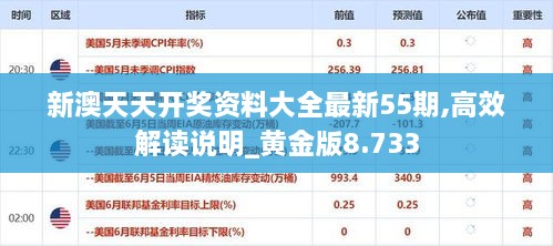 新澳天天開獎資料大全最新55期,高效解讀說明_黃金版8.733