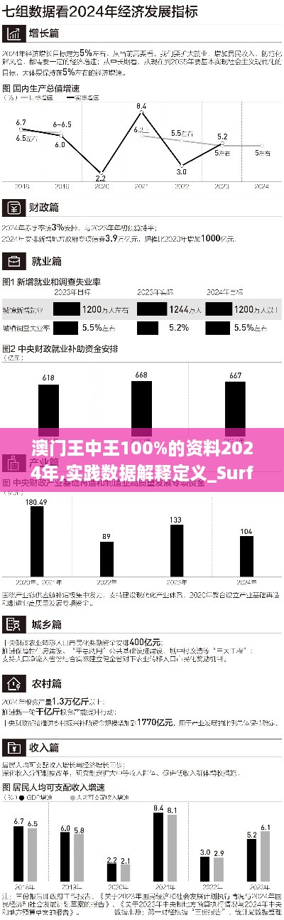 澳門王中王100%的資料2024年,實踐數(shù)據(jù)解釋定義_Surface9.338