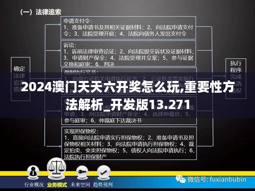 2024澳門天天六開獎怎么玩,重要性方法解析_開發(fā)版13.271