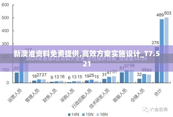 新澳準(zhǔn)資料免費提供,高效方案實施設(shè)計_T7.521