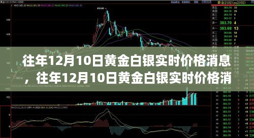 往年12月10日黃金白銀實時價格消息全攻略，適合初學者與進階用戶