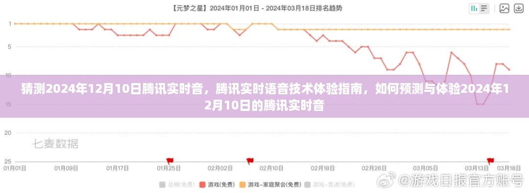 騰訊實時語音技術展望，體驗指南與預測未來騰訊實時音技術趨勢