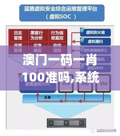 澳門一碼一肖100準嗎,系統(tǒng)化分析說明_yShop7.518