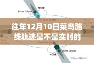 歷年菜鳥路線軌跡監(jiān)控深度評測，實時性與監(jiān)控分析探討